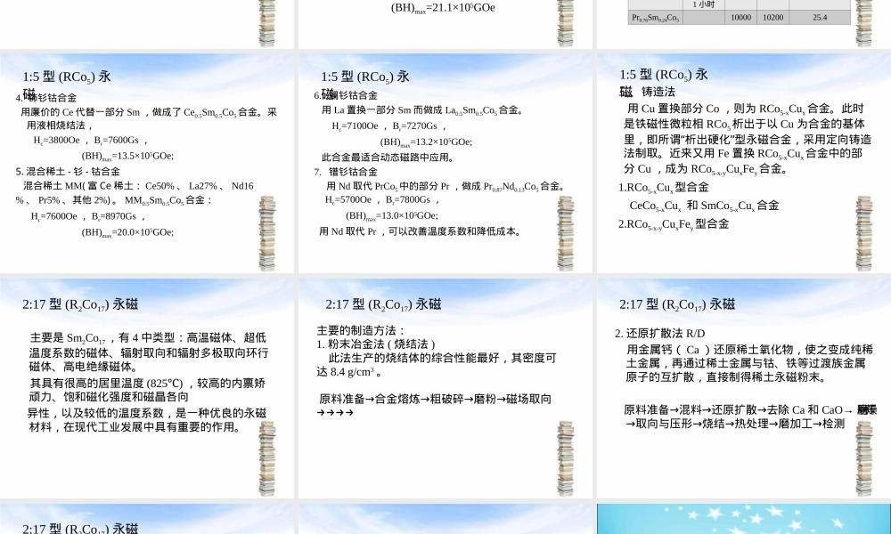 稀土钴系永磁材料制备原理与技术PPT课件.ppt