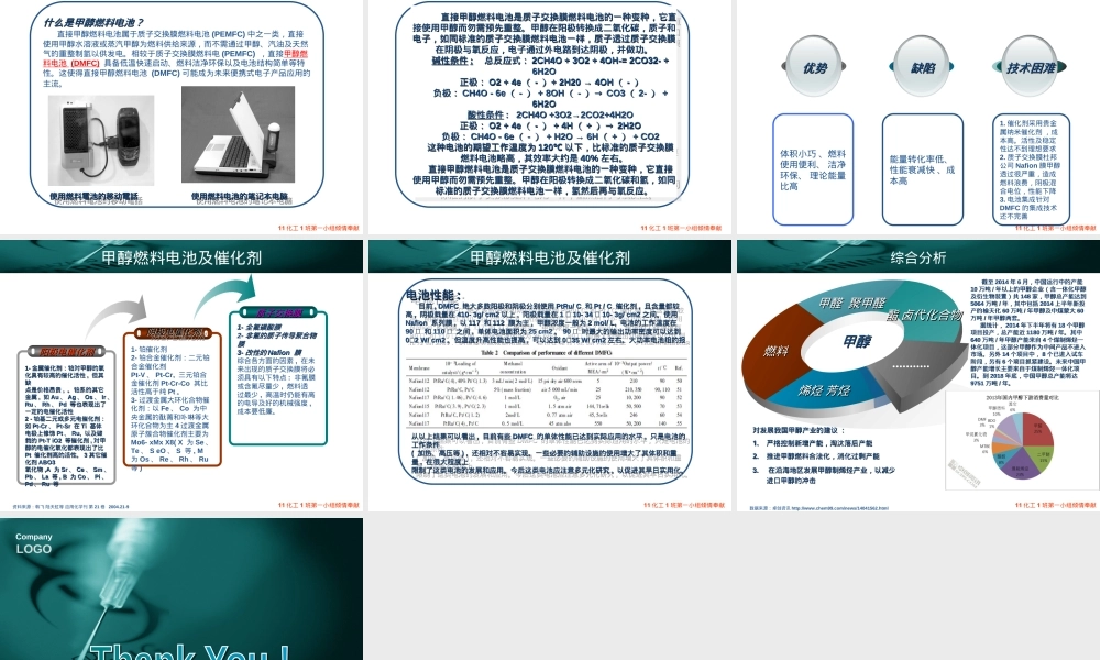 甲醇燃料应用与安全知识PPT课件.ppt