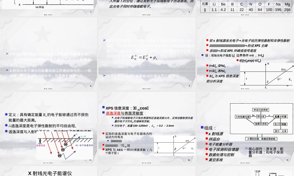 现代材料分析方法X射线光电子能谱PPT课件.ppt