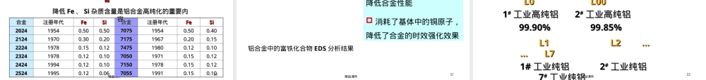 有色金属及合金材料熔炼铸锭教学PPT课件.ppt