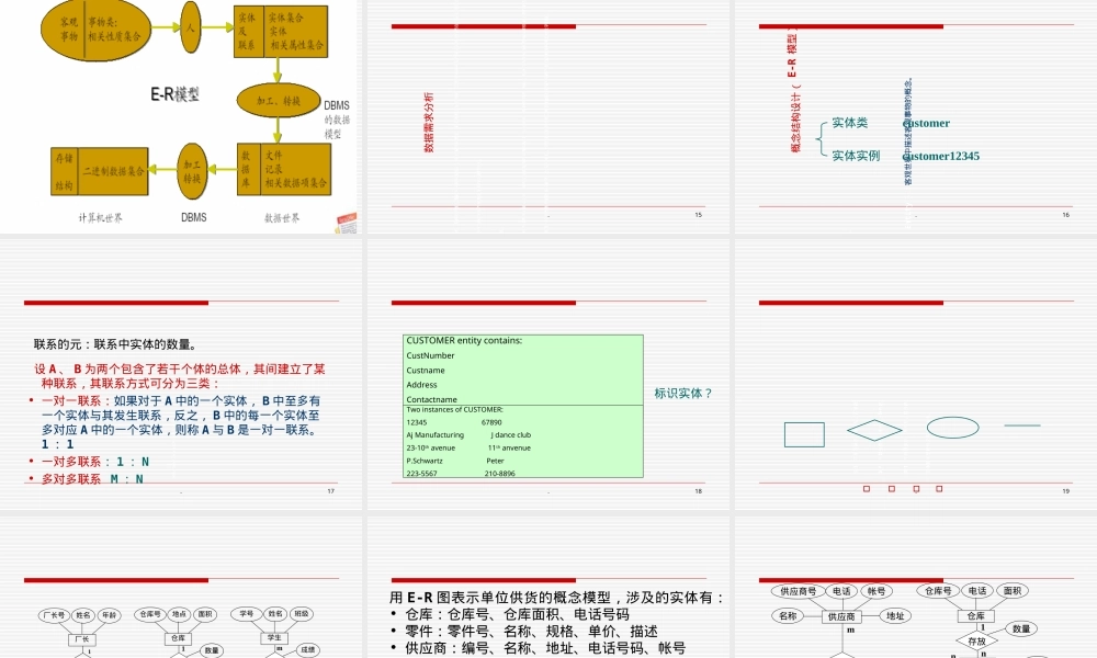 管理信息系统技术基础PPT课件.ppt