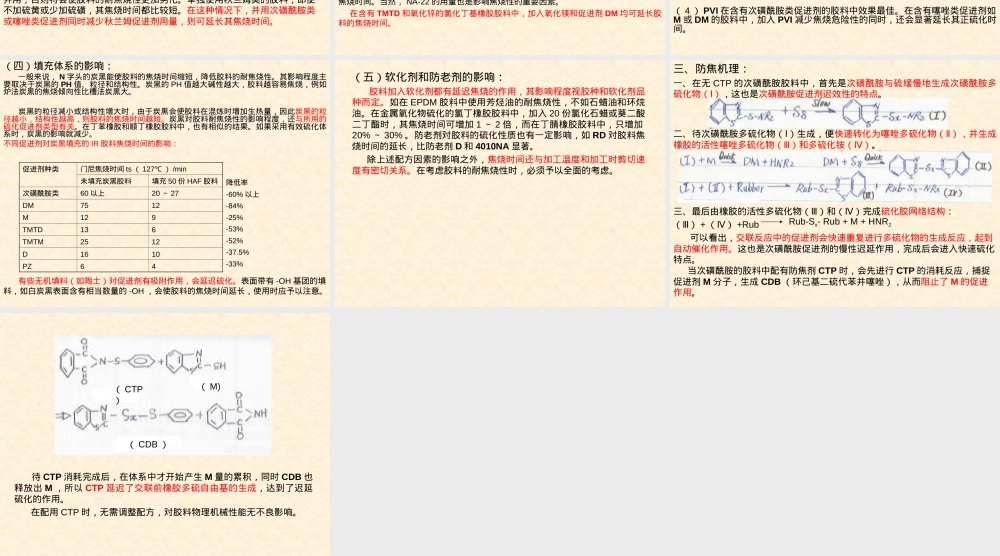 防焦剂的作用及其机理PPT课件.ppt