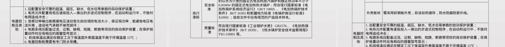 新疆电供暖设备与材料PPT课件.pptx
