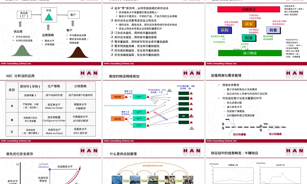 快速消费品企业供应链管理PPT课件.ppt
