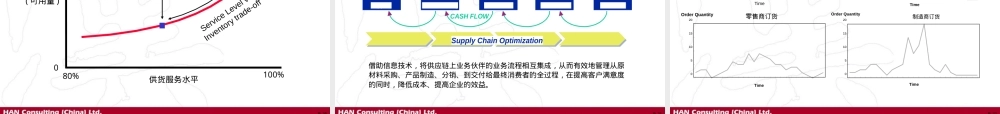 快速消费品企业供应链管理PPT课件.ppt