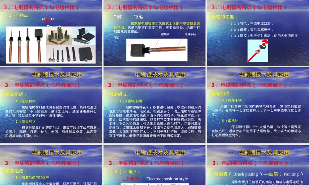 自动化电刷镀技术及其应用PPT课件.ppt
