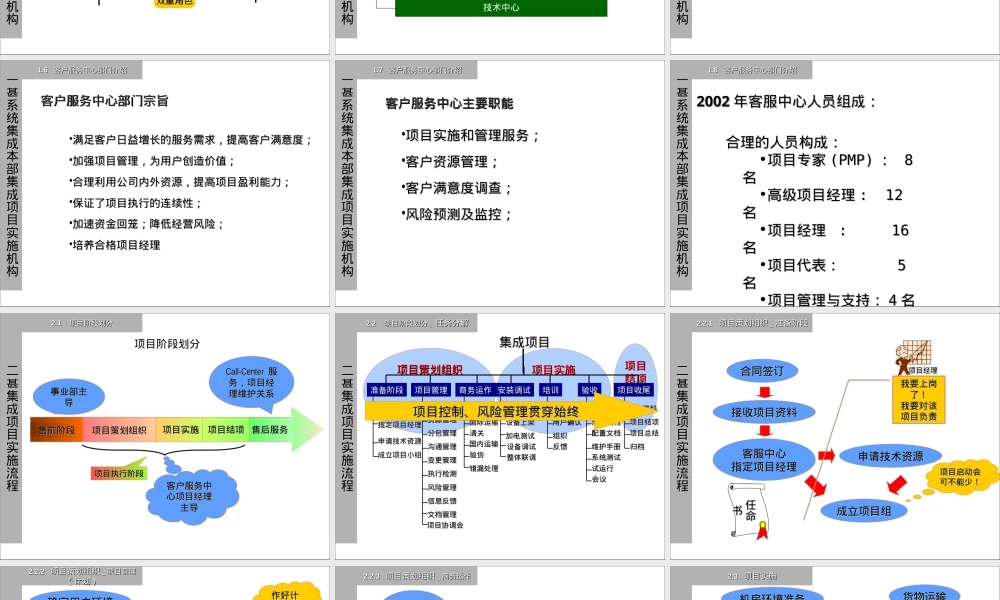 集成制造系统项目实施管理PPT课件.ppt