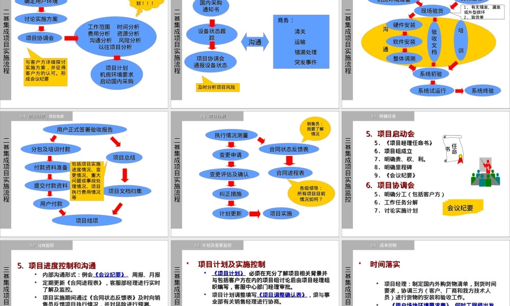 集成制造系统项目实施管理PPT课件.ppt