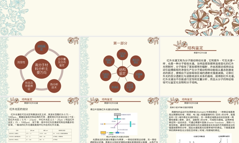 高分子材料分析测试方法PPT课件.ppt