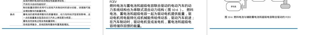 新能源汽车燃料电池教学PPT课件.ppt