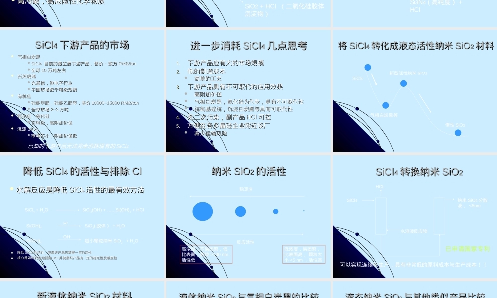 四氯化硅制备纳米二氧化硅及其在混凝土中的应用PPT课件.ppt