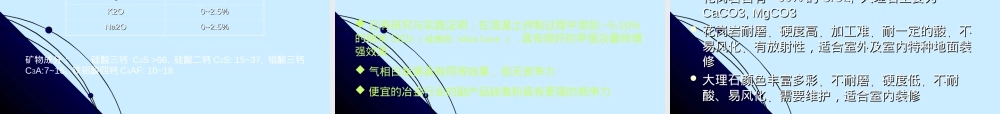 四氯化硅制备纳米二氧化硅及其在混凝土中的应用PPT课件.ppt