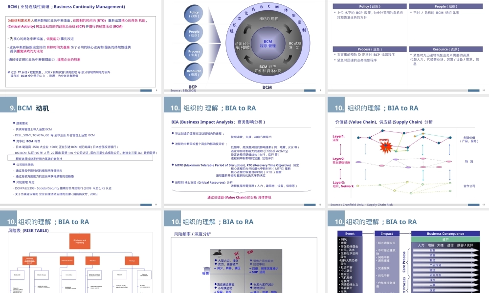 业务连续性管理BCM培训PPT课件.ppt