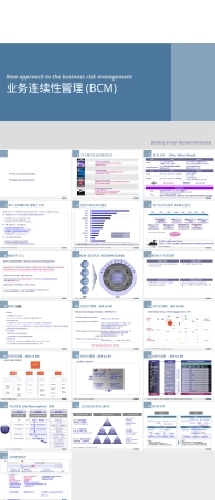 业务连续性管理BCM培训PPT课件.ppt