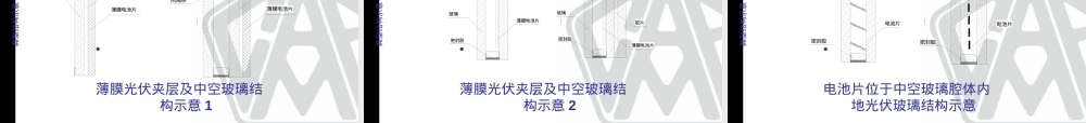 光伏玻璃及其检测标准PPT课件.ppt