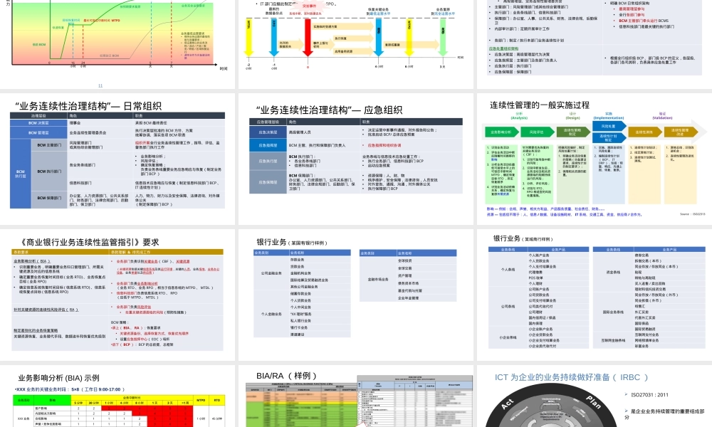 业务连续性管理BCM实务培训PPT课件.pptx