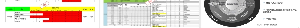 业务连续性管理BCM实务培训PPT课件.pptx