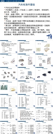 汽车标准件材料基础PPT课件.ppt