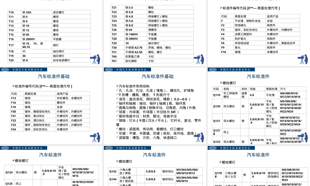 汽车标准件材料基础PPT课件.ppt