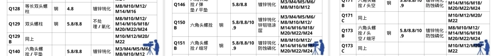 汽车标准件材料基础PPT课件.ppt