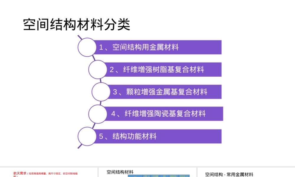 航天常用结构材料教学PPT课件.pptx