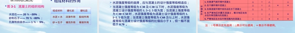 混凝土与砂浆组成材料教学PPT课件.ppt
