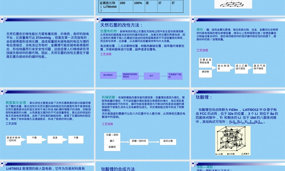 锂离子电池负极材料教学PPT课件.pptx