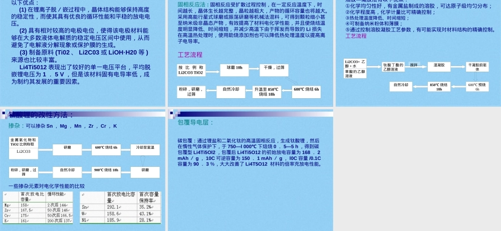 锂离子电池负极材料教学PPT课件.pptx