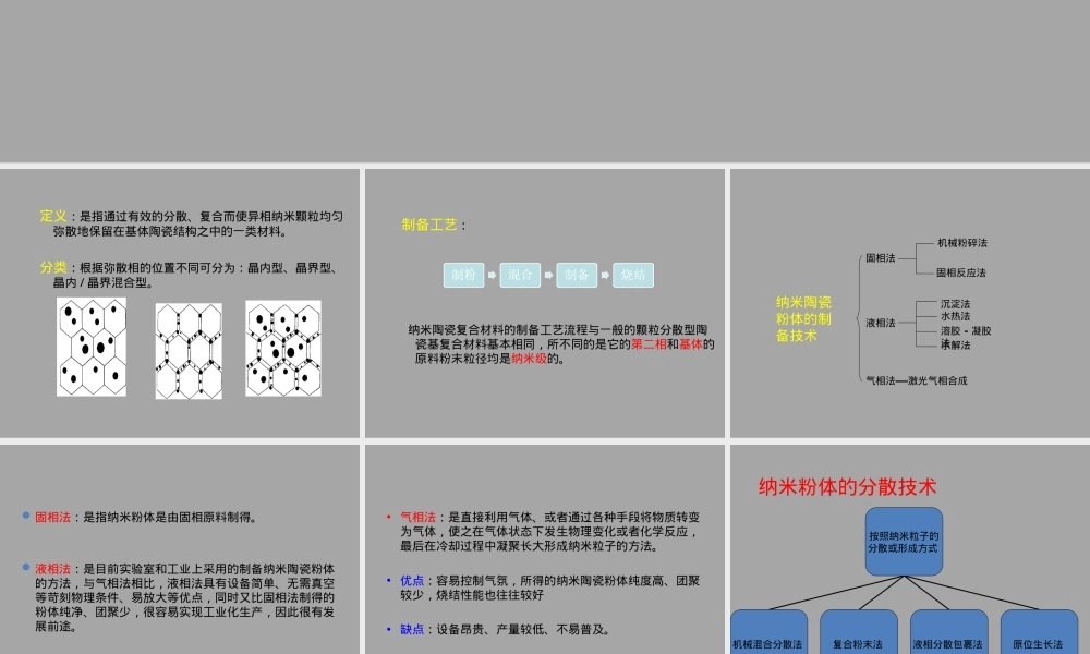 纳米陶瓷粉体材料制备工艺培训PPT课件.ppt