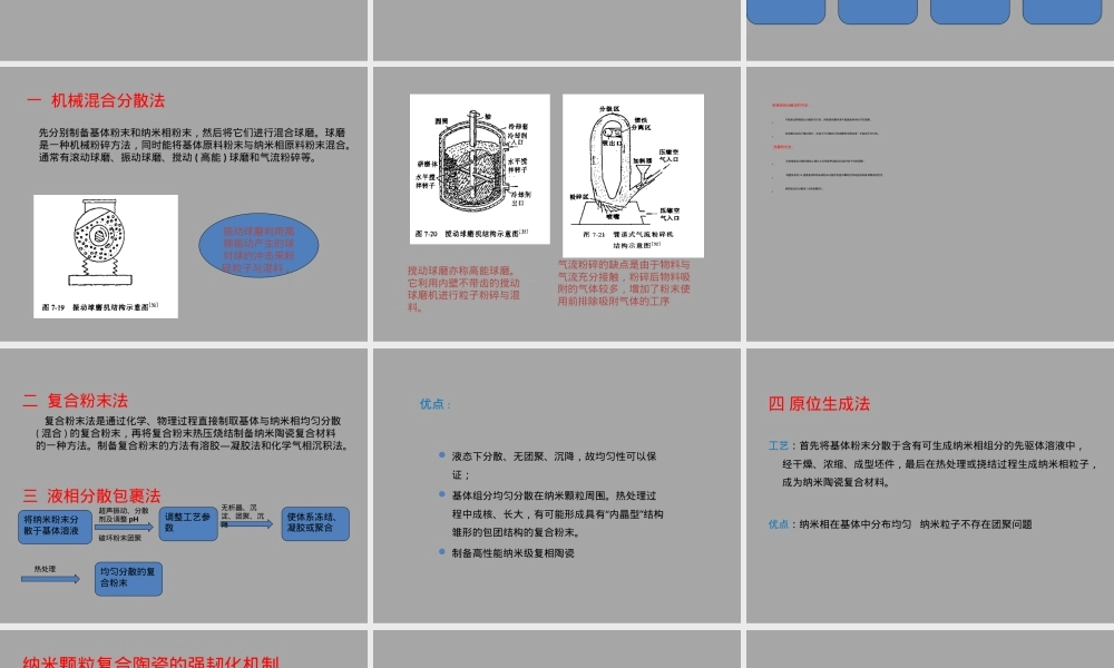 纳米陶瓷粉体材料制备工艺培训PPT课件.ppt