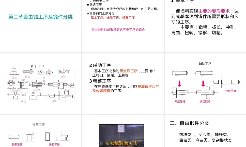 自由锻造工艺教学PPT课件.pptx