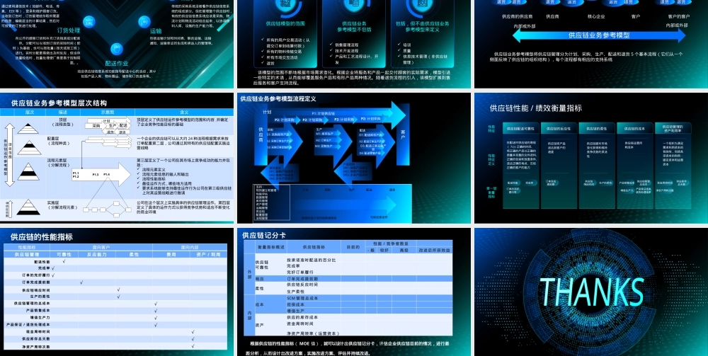 供应链管理参考模型与评价指标PPT课件.pptx