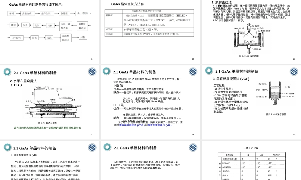 砷化镓半导体材料教学PPT课件.ppt