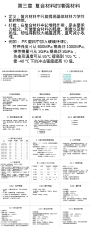 复合材料概论第三章增强材料教学PPT课件.ppt