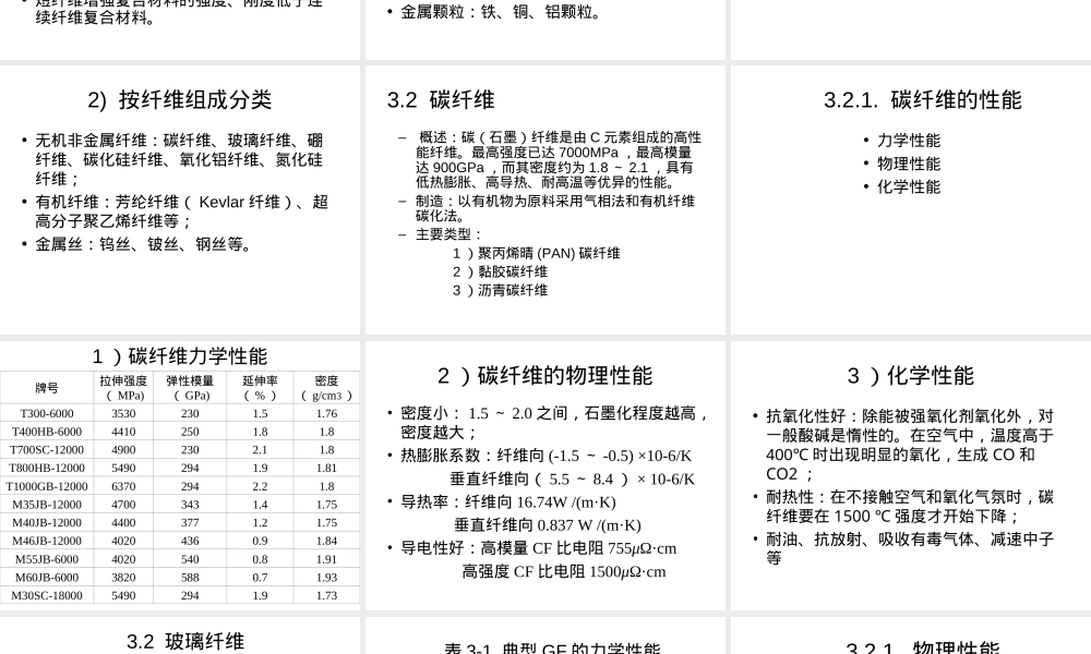 复合材料概论第三章增强材料教学PPT课件.ppt