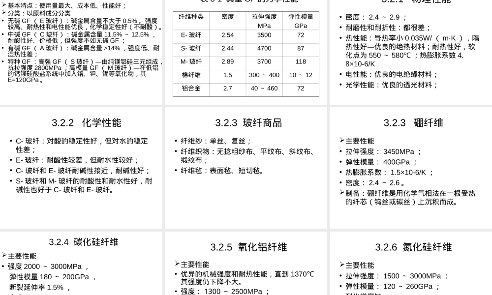 复合材料概论第三章增强材料教学PPT课件.ppt