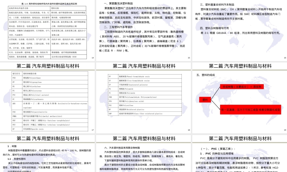 汽车塑料高分子材料培训PPT课件.pptx