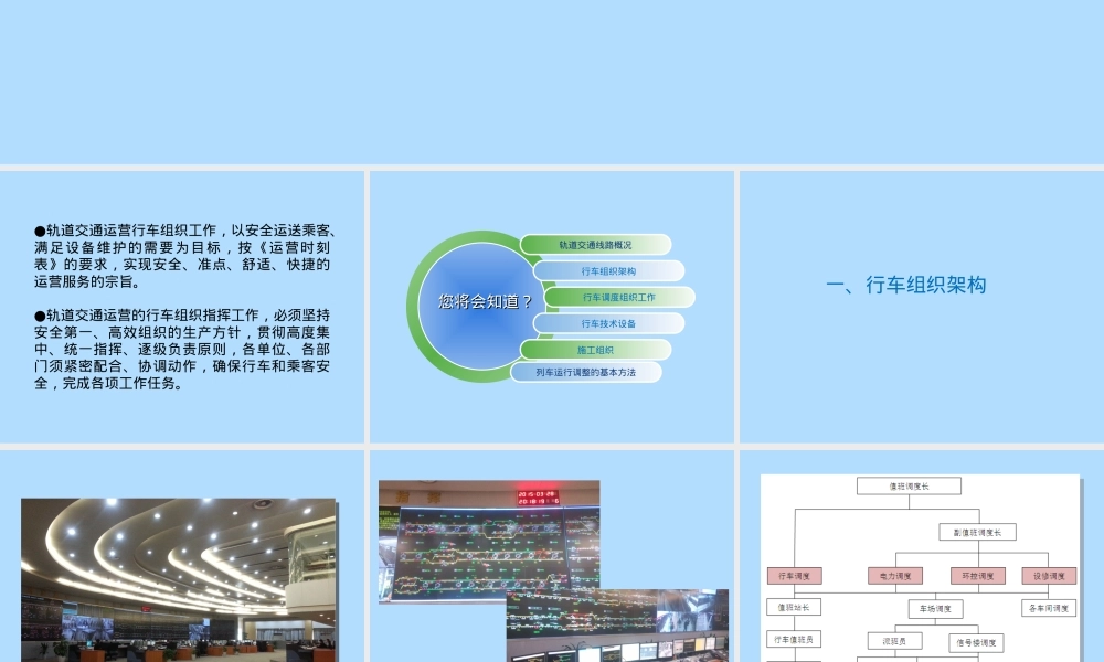 轨道交通行车组织通用规则PPT课件.ppt