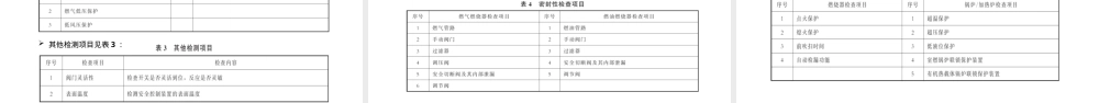 锅炉加热炉燃气燃烧器规范Q-SY1836-2015解读PPT课件.ppt