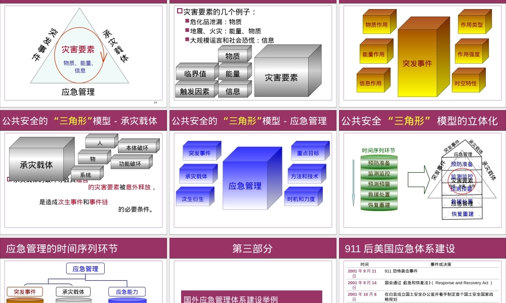 应急管理与公共安全培训PPT课件.ppt
