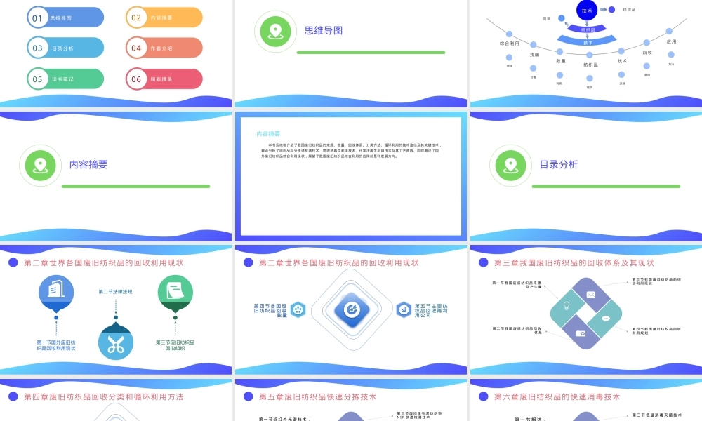 废旧纺织品回收及其再利用技术PPT课件.pptx