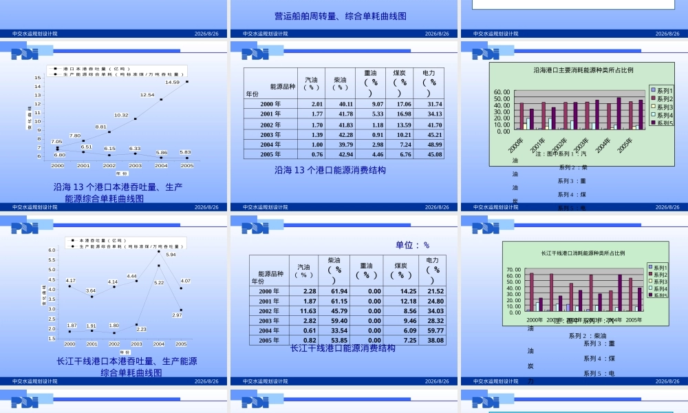 水运行业节能管理与港口能源统计分析PPT课件.pptx