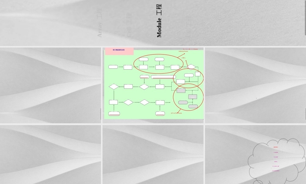 液晶材料与技术TFT-LCD工艺PPT课件.ppt
