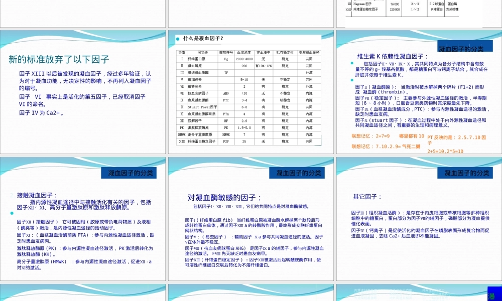 凝血功能解读教学PPT课件.ppt