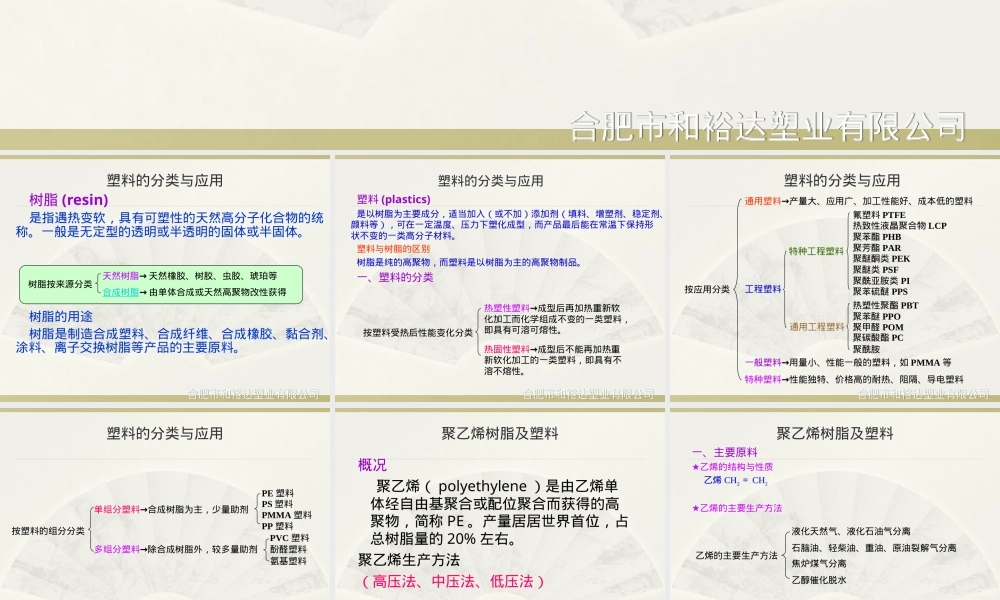 塑料性能简介,塑料材料性能基础知识PPT课件.ppt