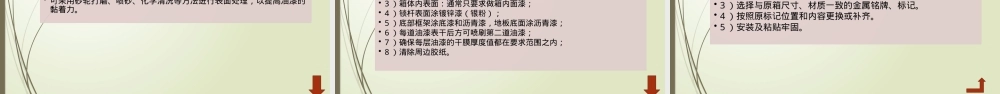 铁路通用集装箱修箱工艺教学PPT课件.pptx