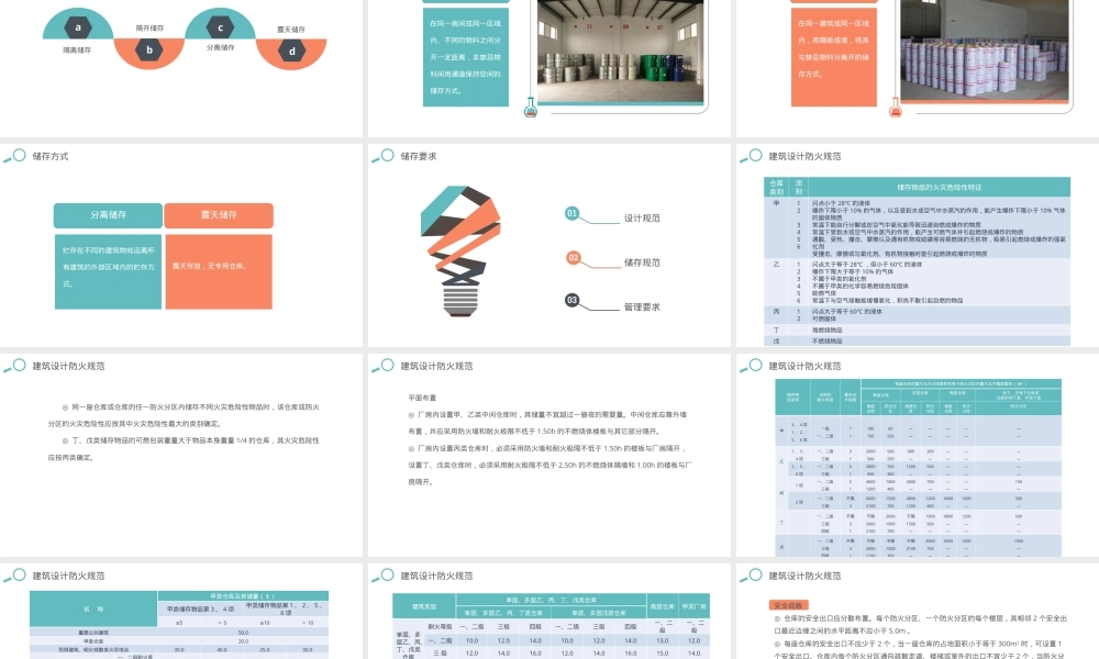 危化品日常储存管理PPT课件.ppt