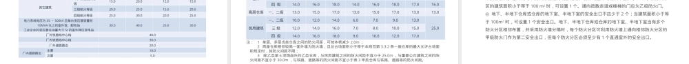 危化品日常储存管理PPT课件.ppt