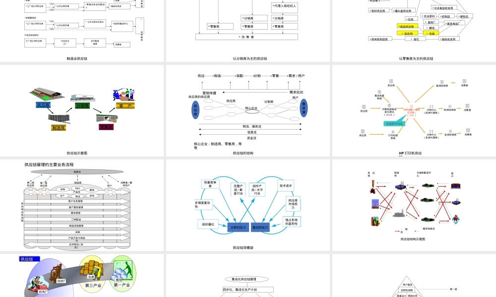 供应链管理流程图框架图优化图供应商管理PPT课件.pptx