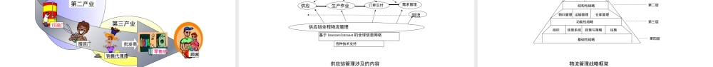 供应链管理流程图框架图优化图供应商管理PPT课件.pptx